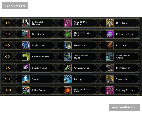 魔兽8.0装备图纸获取攻略视频